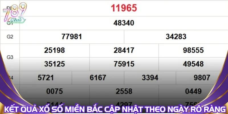 ket-qua-xo-so-mien-bac-cap-nhat-theo-ngay-ro-rang