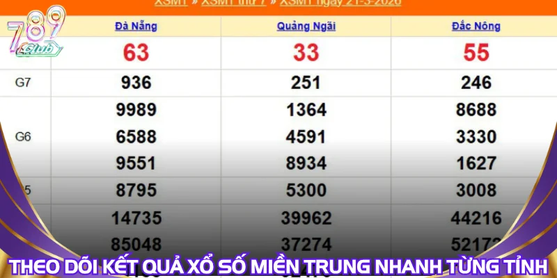 theo-doi-ket-qua-xo-so-mien-trung-nhanh-tung-tinh