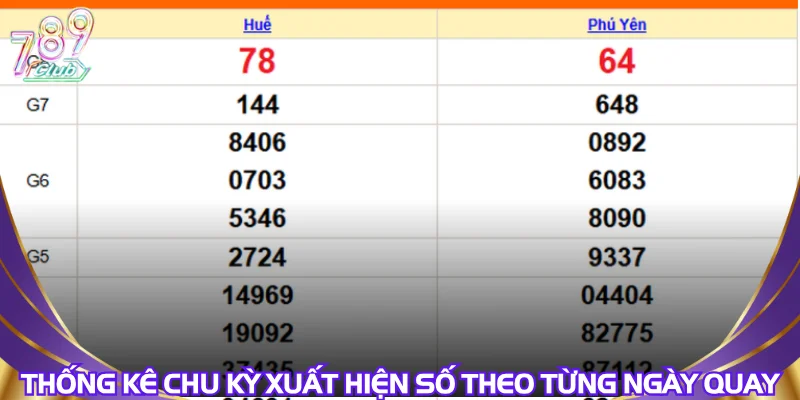 thong-ke-chu-ky-xuat-hien-so-theo-tung-ngay-quay